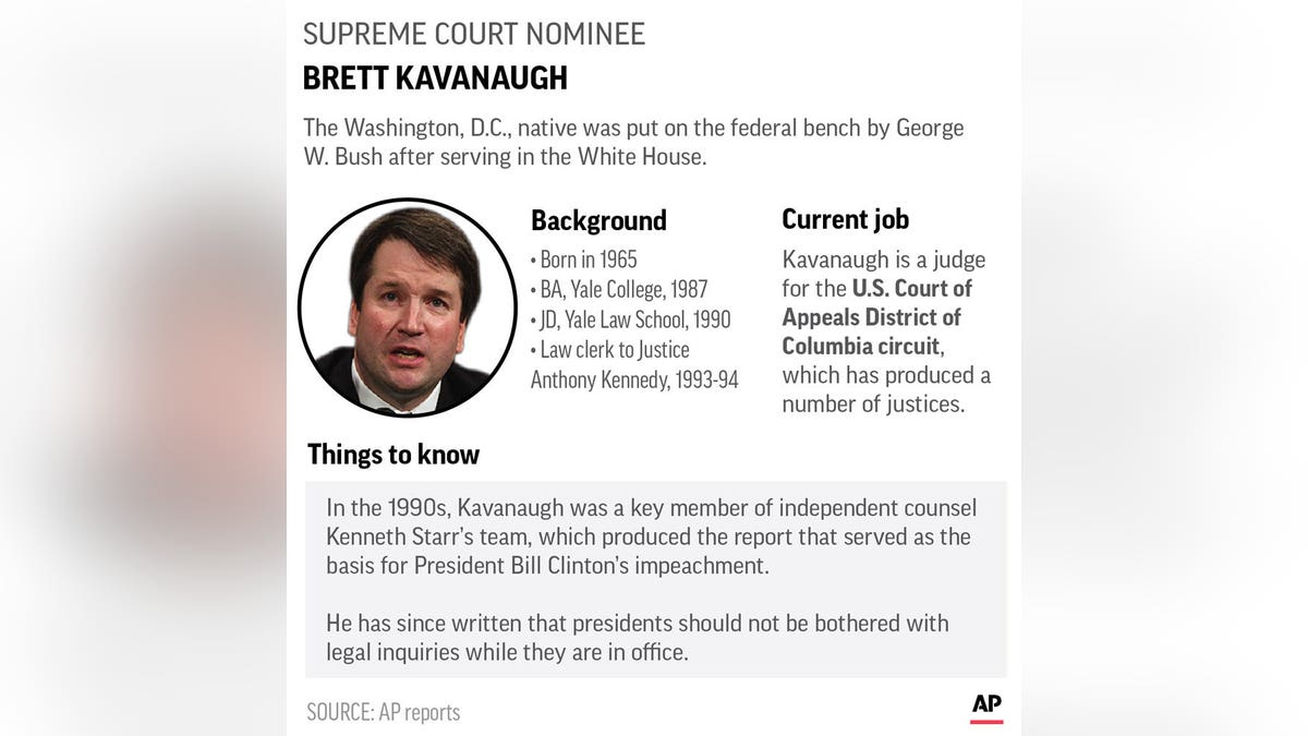 Kavanaugh