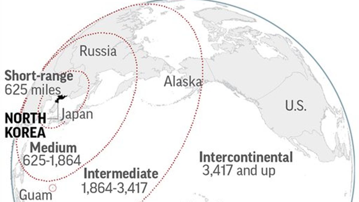 NORTH KOREA MISSILE RANGES