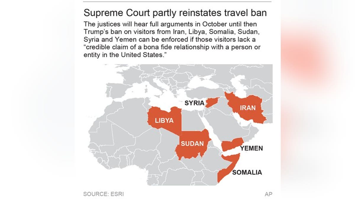 TRAVEL BAN