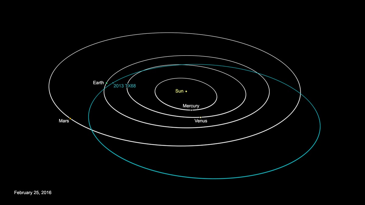 asteroid path
