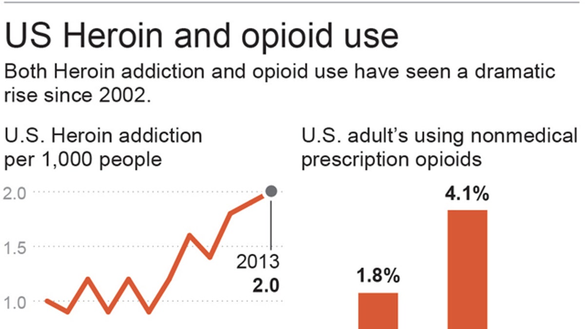 HEROIN OPIOID USE