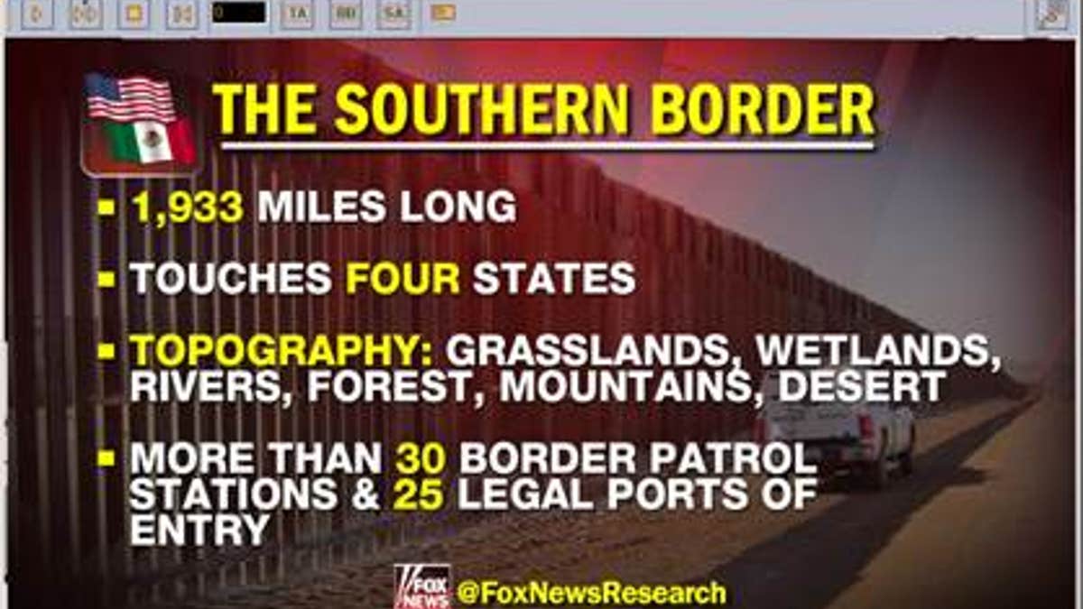 border graphics mexico