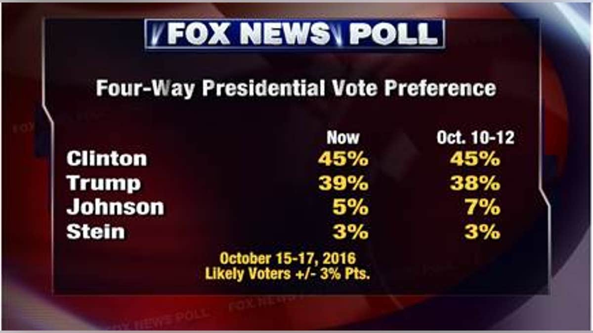 Fox Poll 1