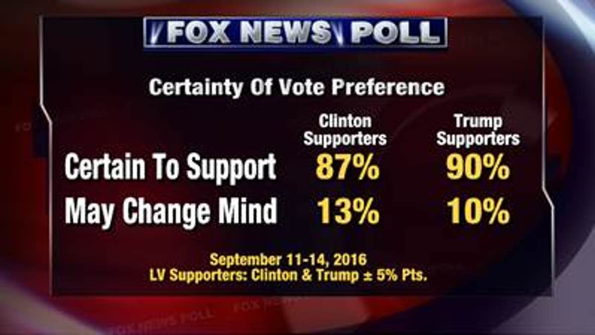Fox Poll 3 Sept. 15