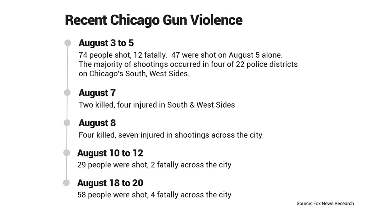 chicago gun graphic