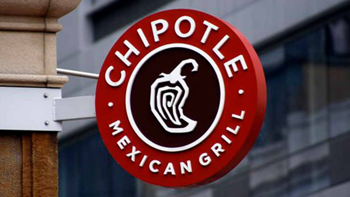 Chipotle-Loyalty Program