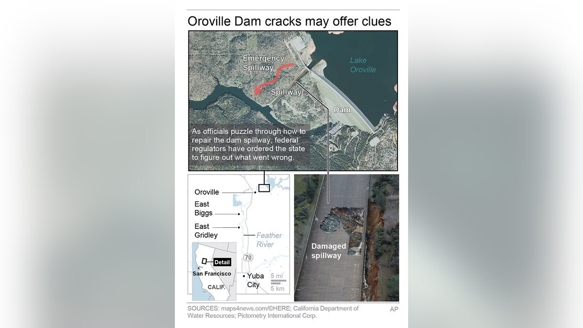 OROVILLE DAMAGED DAM