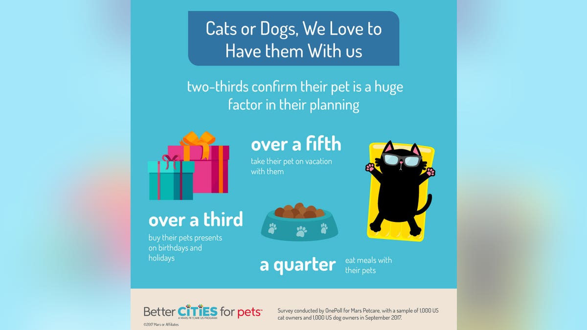 dog cat owner stat 3
