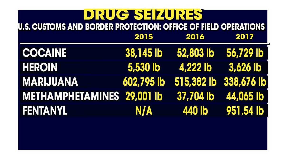 drug graph