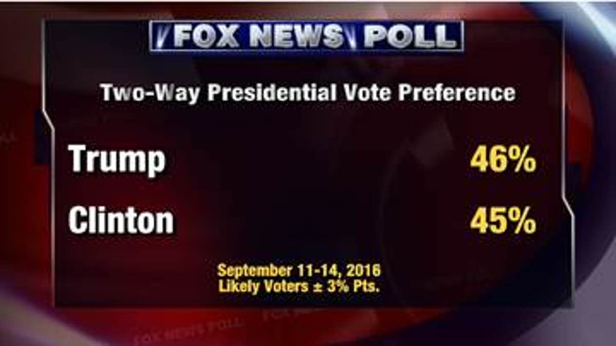 Fox Poll 2 Sept. 15