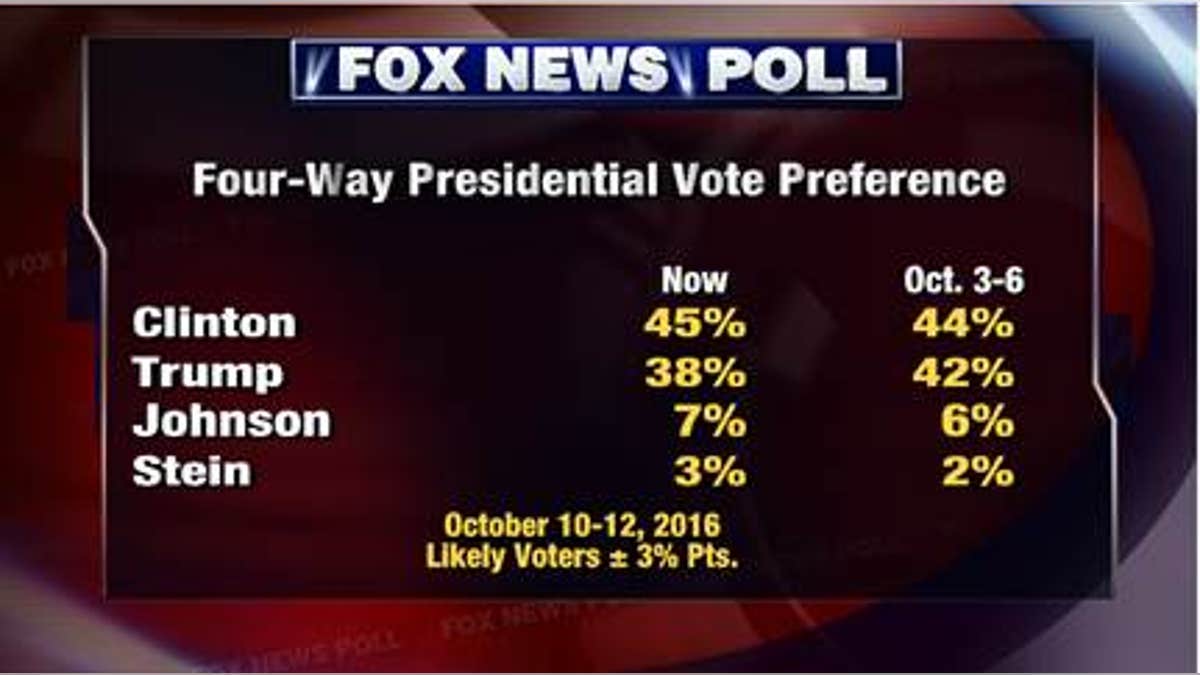 e76fc5ea-Fox Poll 1