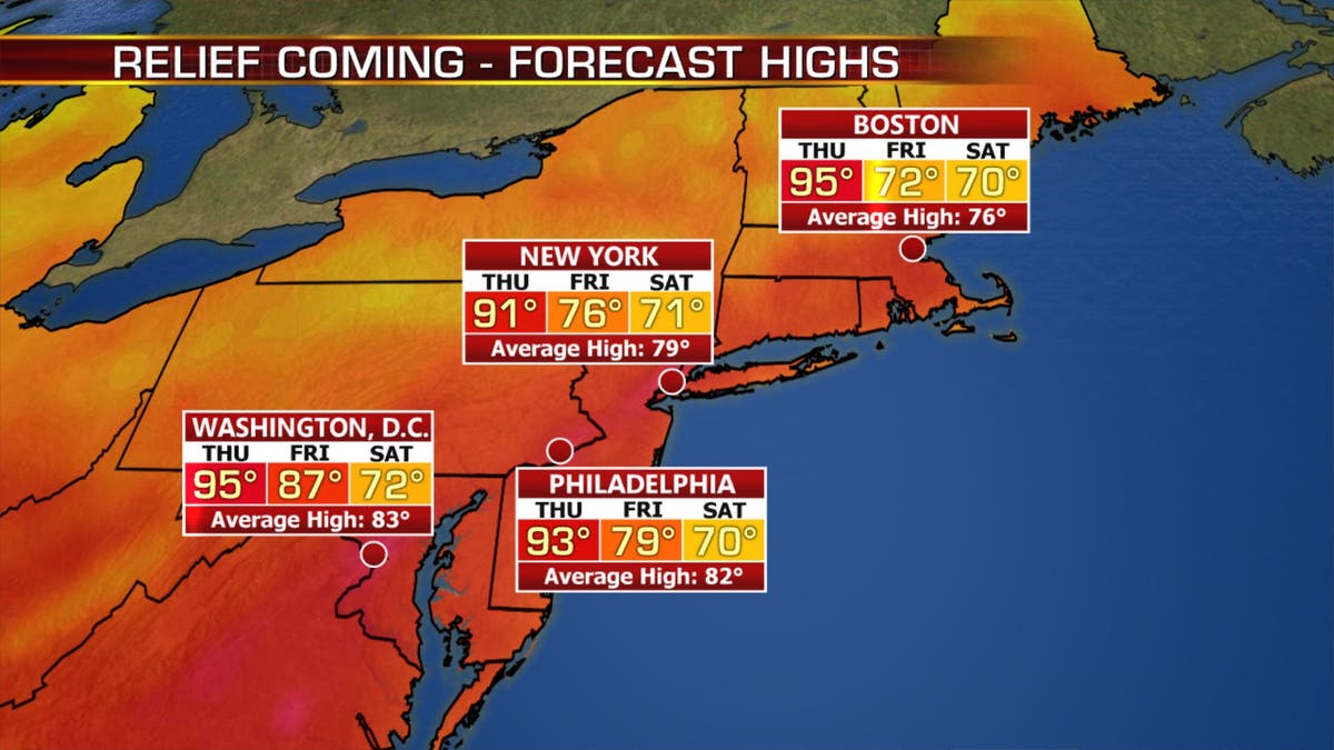 forecast highs