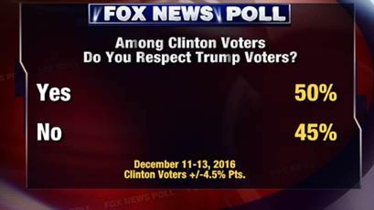 f1b105e7-Fox Poll 3
