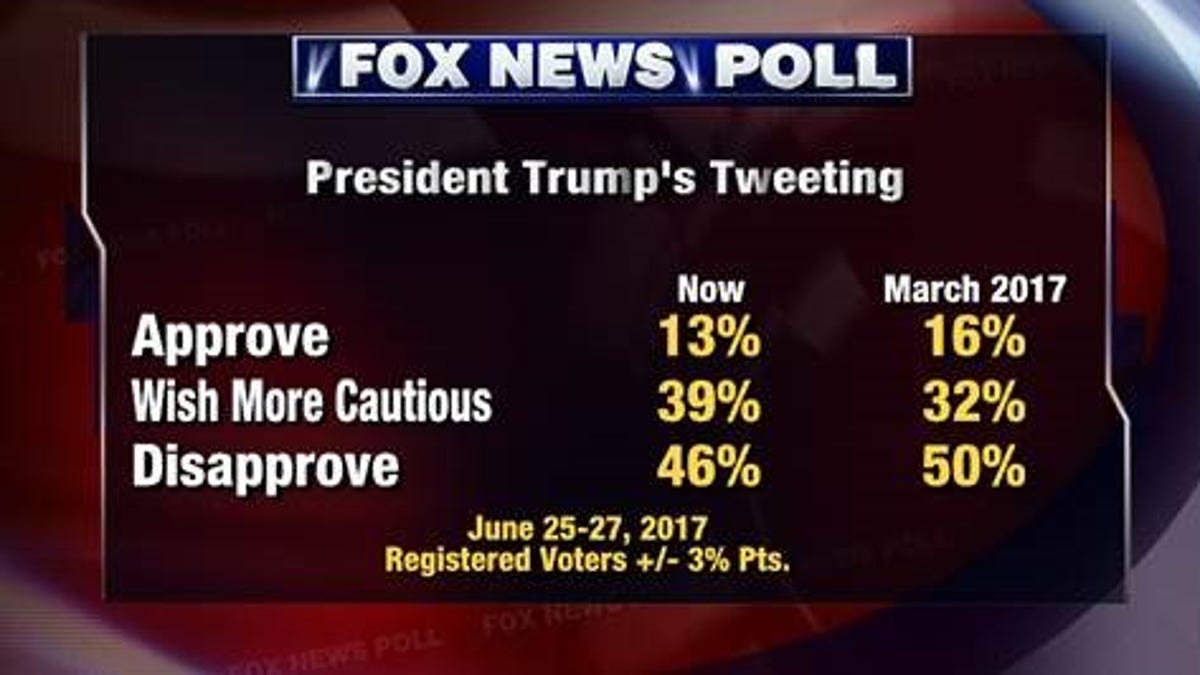 Fox News Poll 2