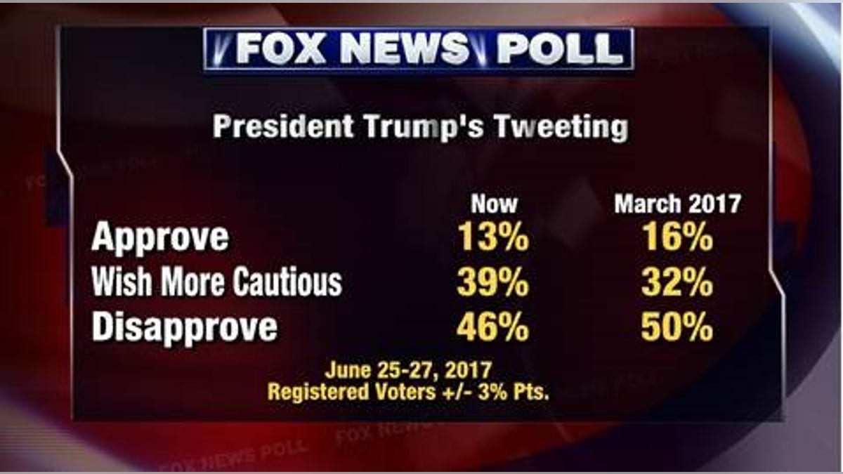 Fox News Poll 2