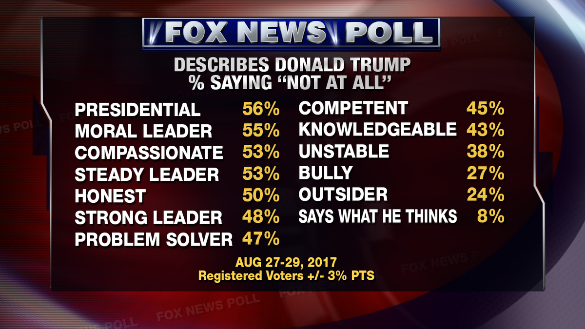 FN_POLL_DESCRIBE_TRUMP_2