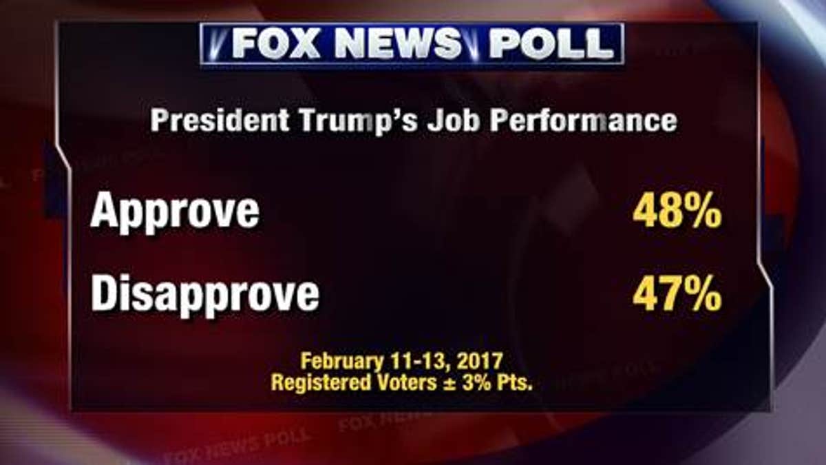 58f298a1-Fox News Poll 1