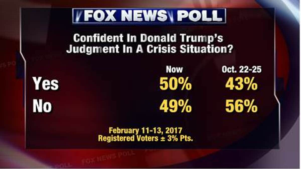 88bfb588-Fox News Poll 2