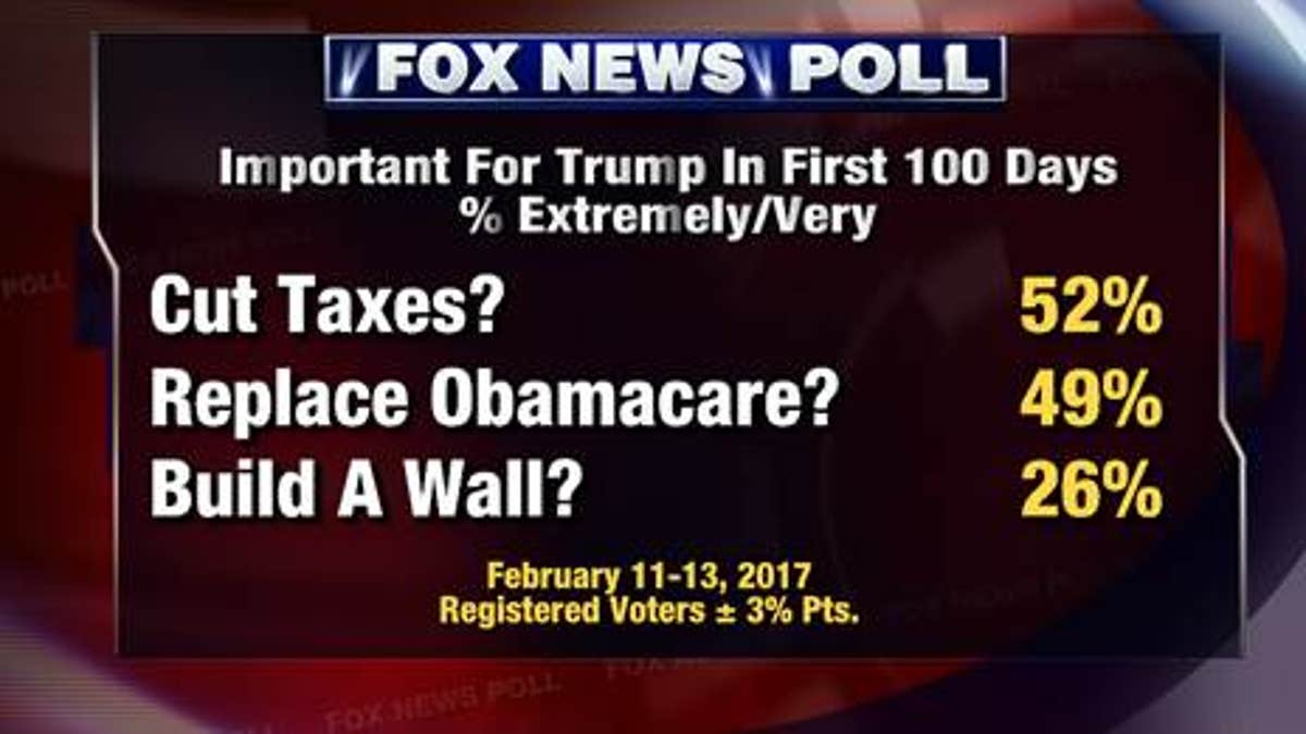 eff8e778-Fox News Poll 3