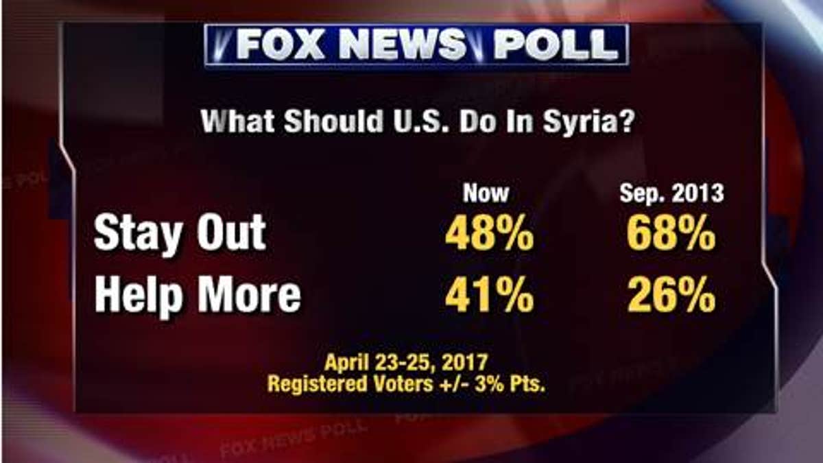 FNC poll a 2