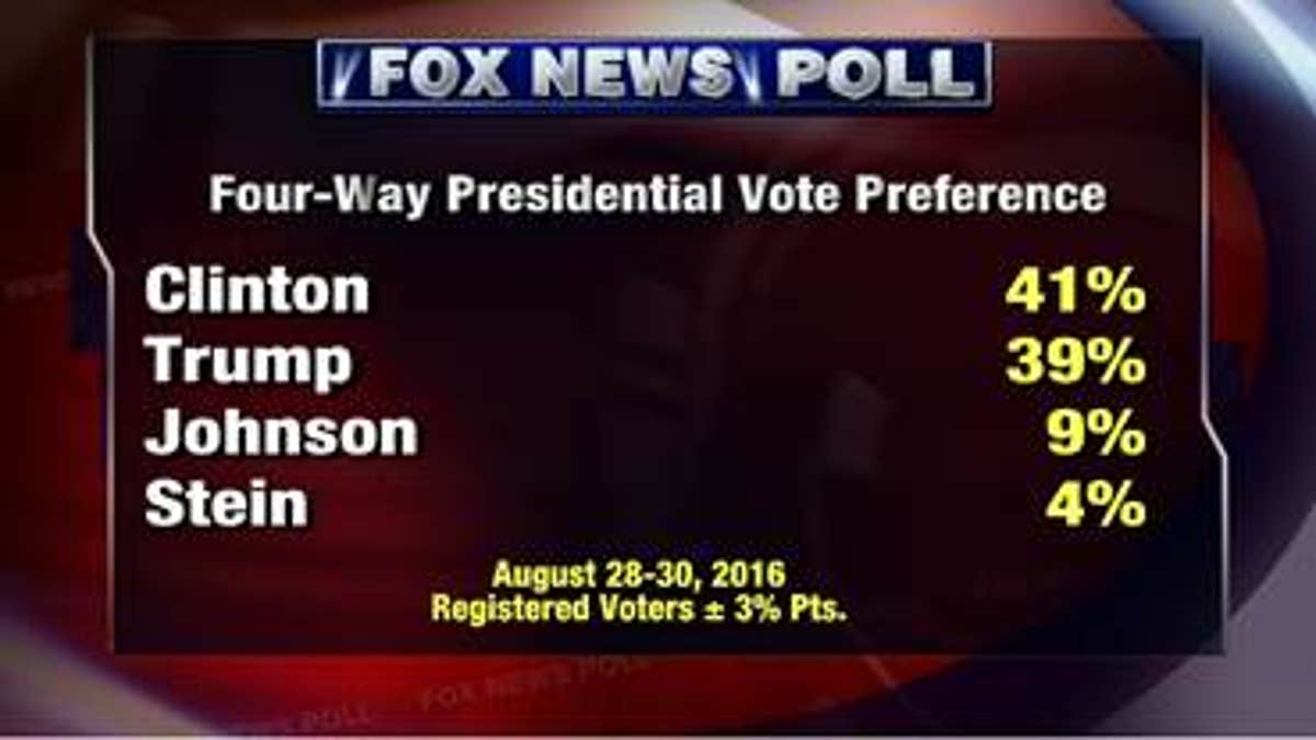 Fox Poll 1 8.31