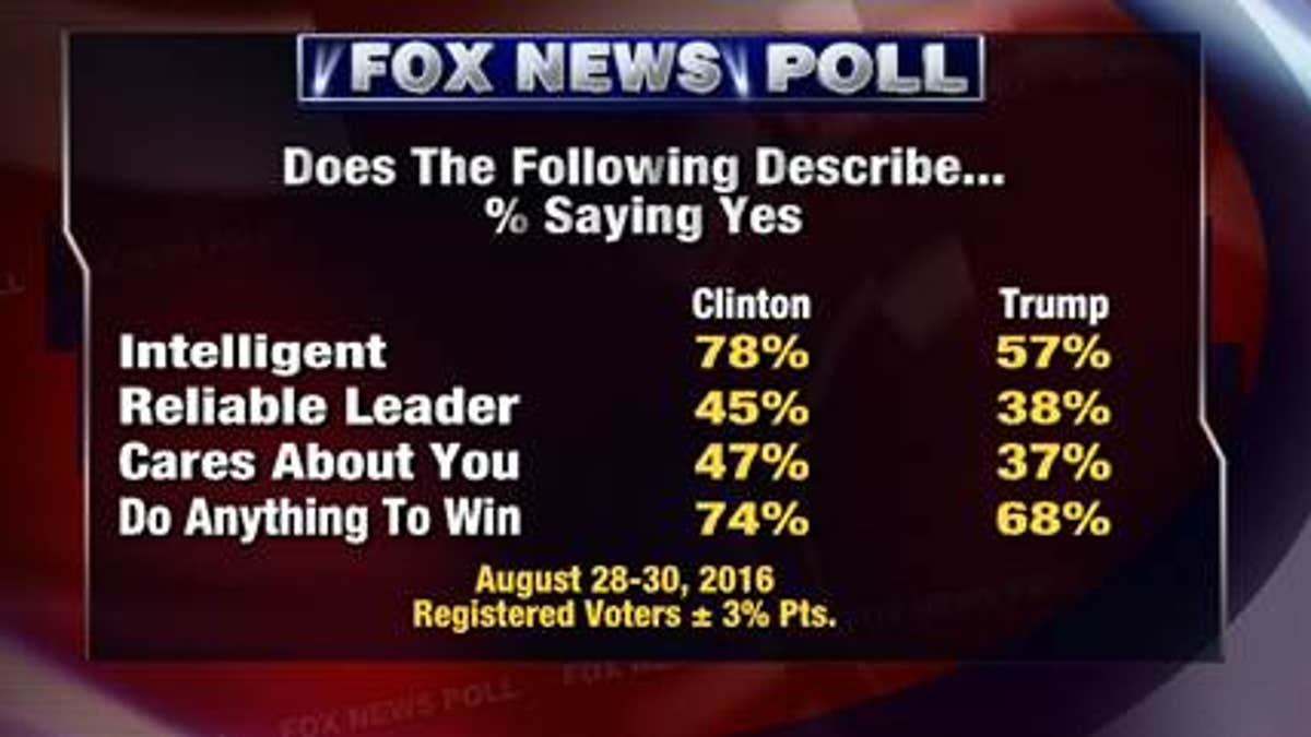 Fox Poll 2.2 8.31