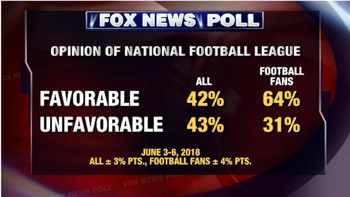 ecbc5363-fox poll 3