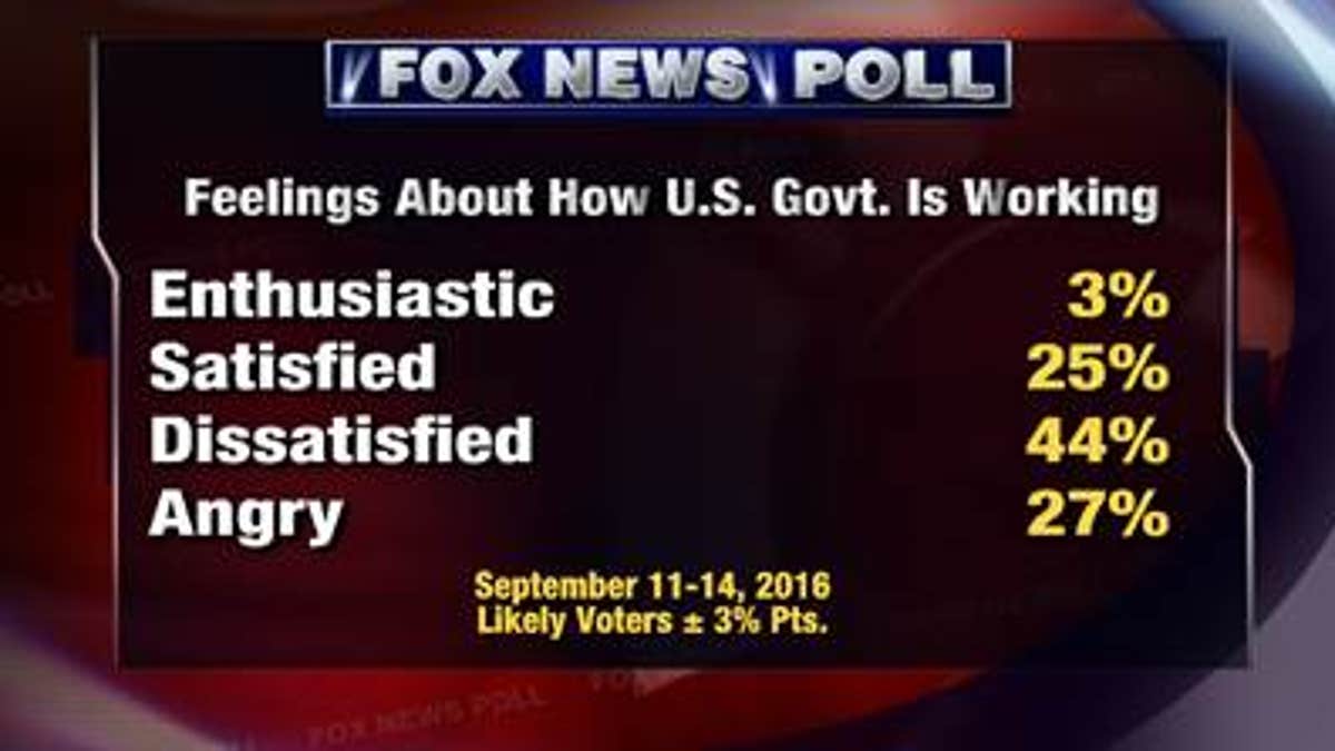 4 Fox Poll