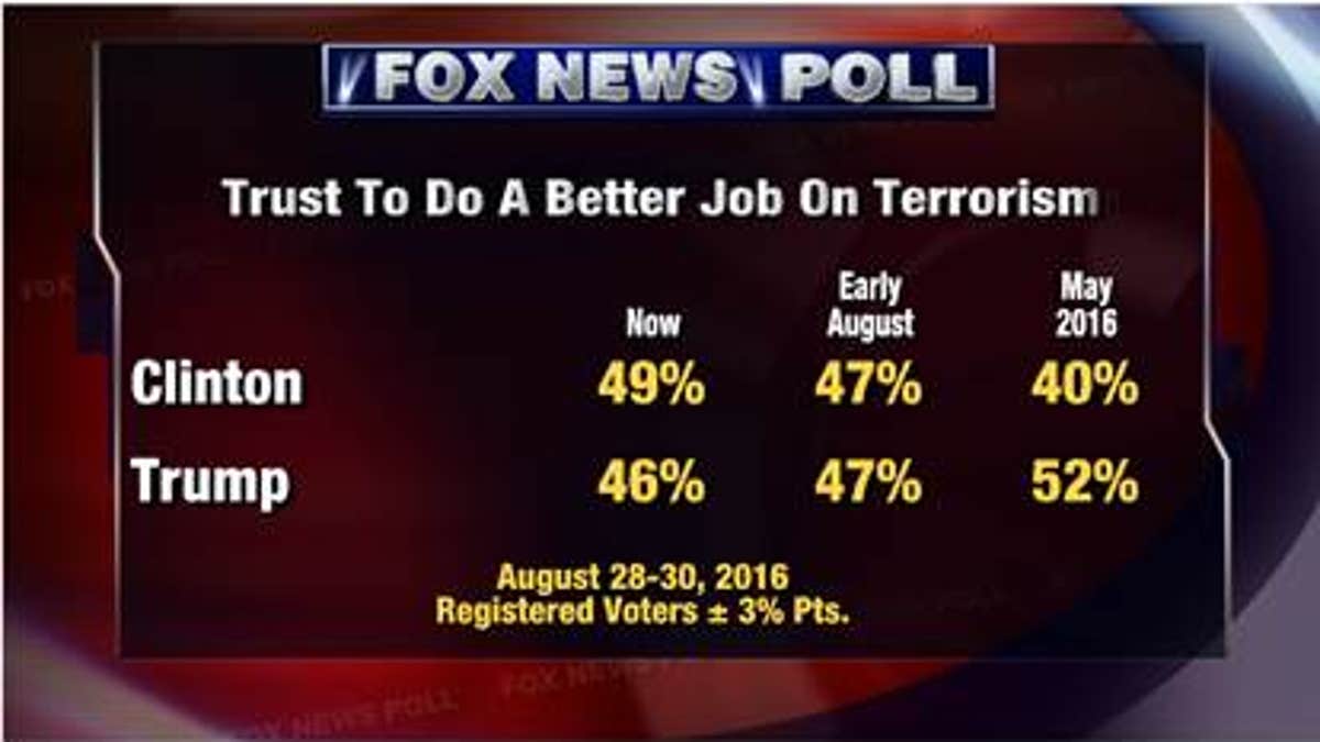 Fox Poll 9.1. (2)
