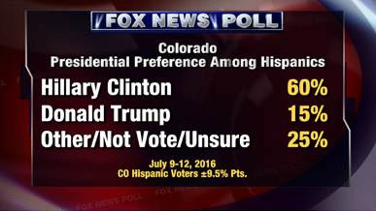 Fox Colorado Poll 2