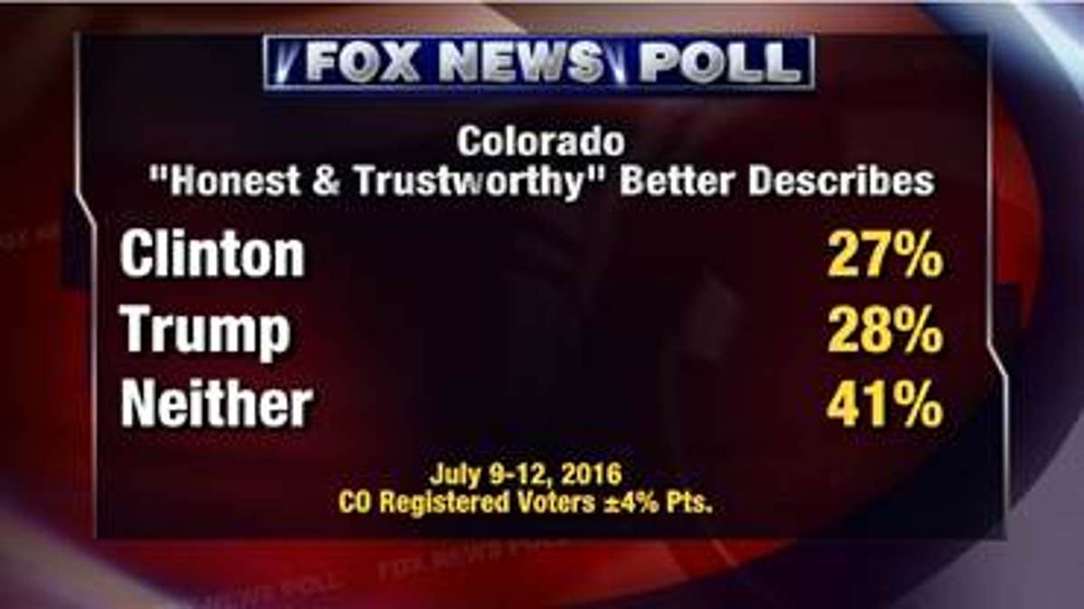 Fox Colorado Poll 3