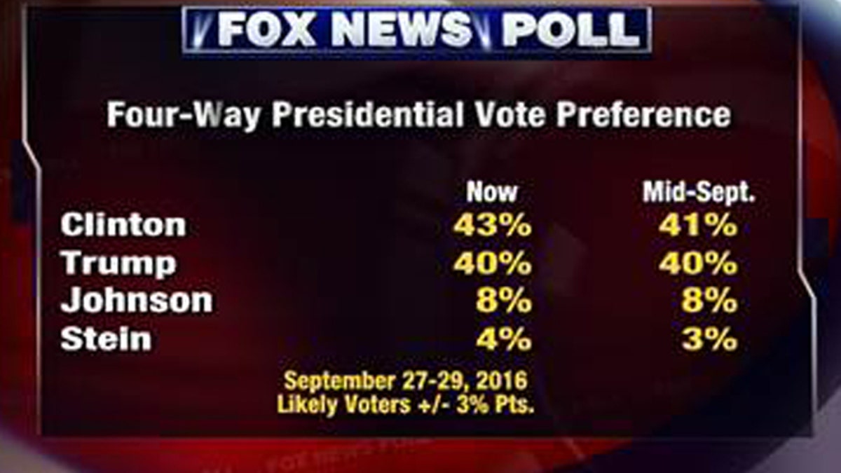 foxnewspoll6001