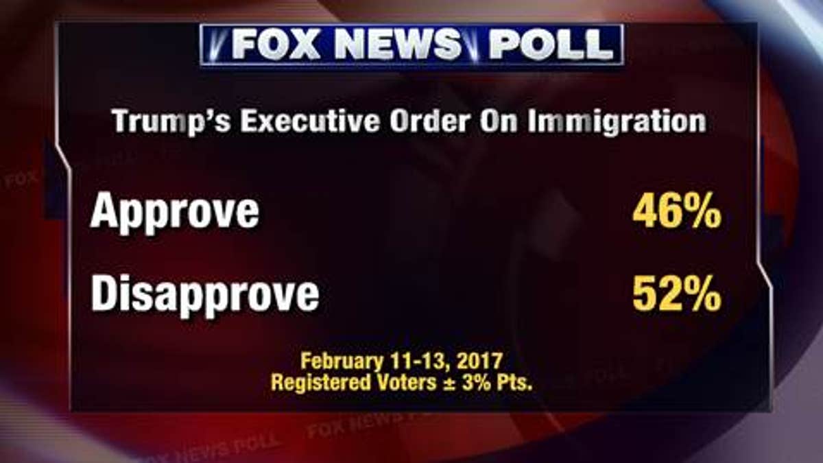 Fox News Poll 2.14 1