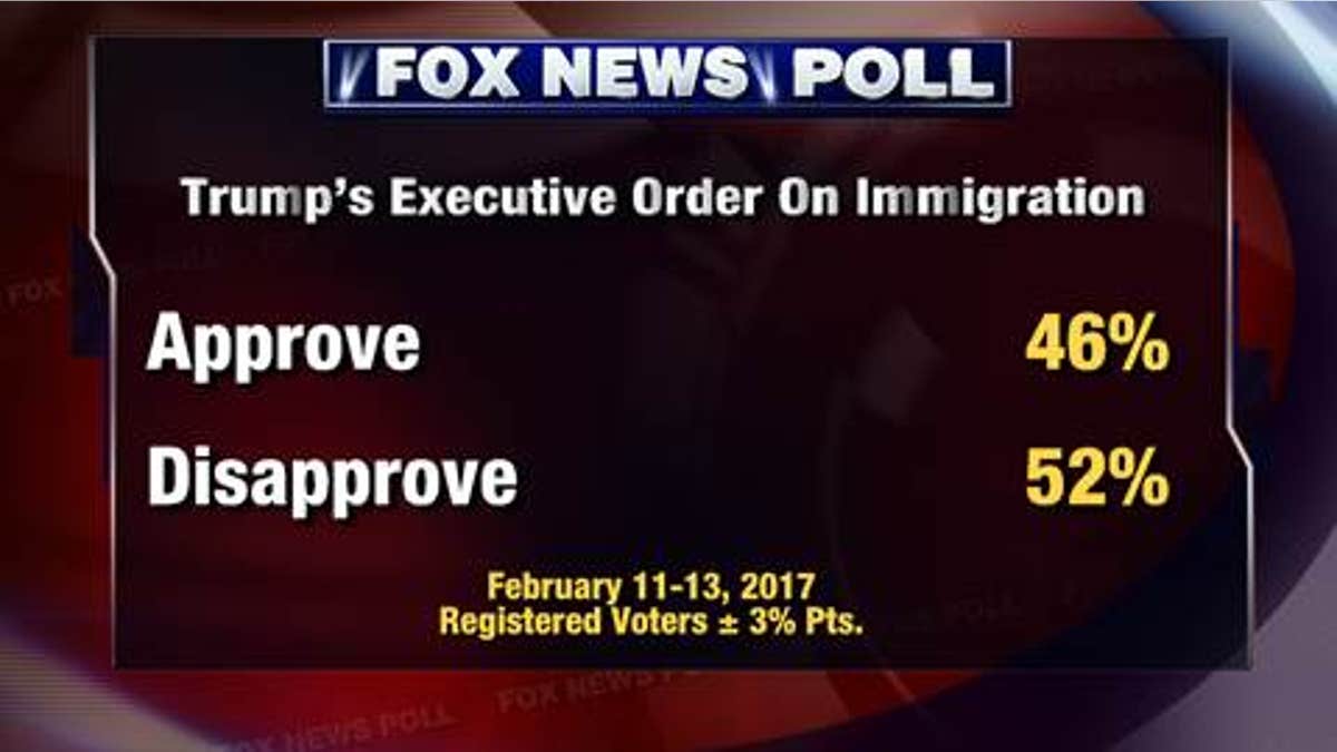 Fox News Poll 2.14 1