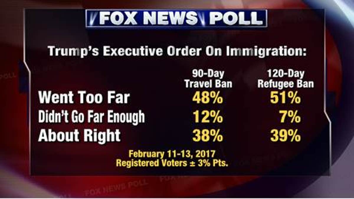 Fox News Poll 2.14 2