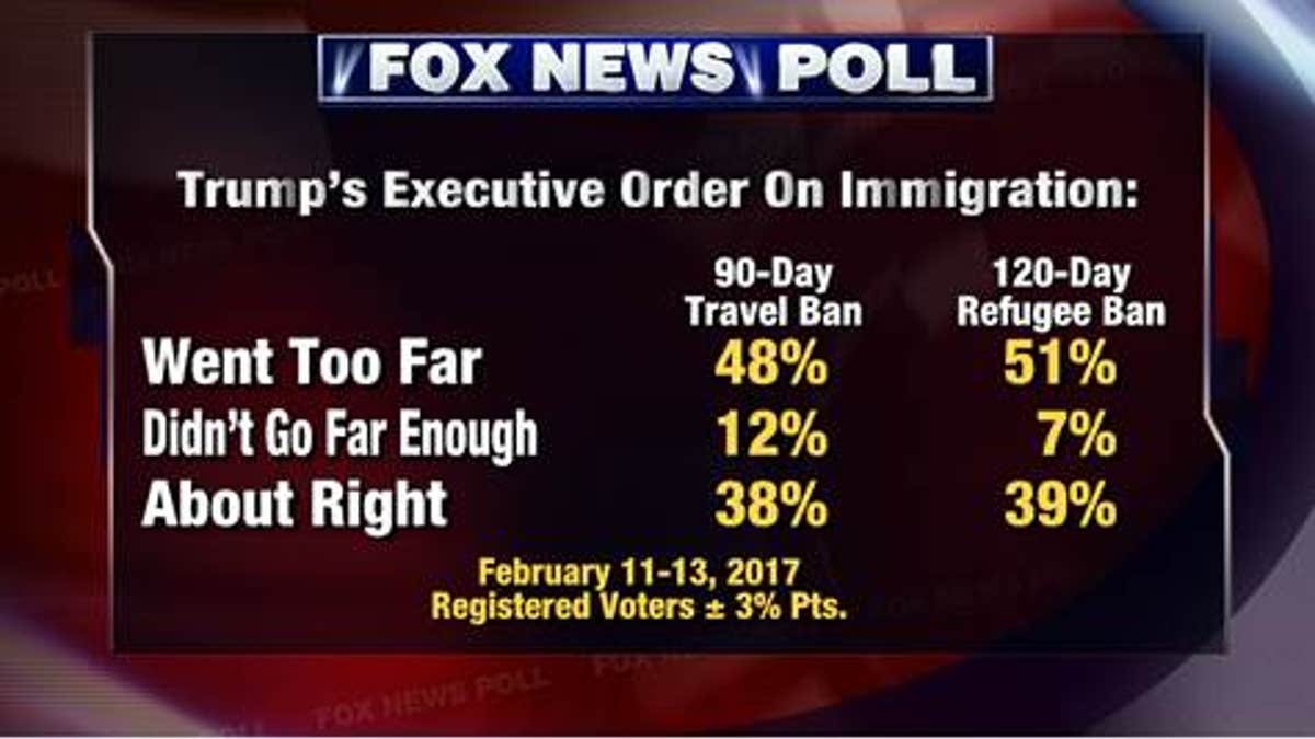 Fox News Poll 2.14 2