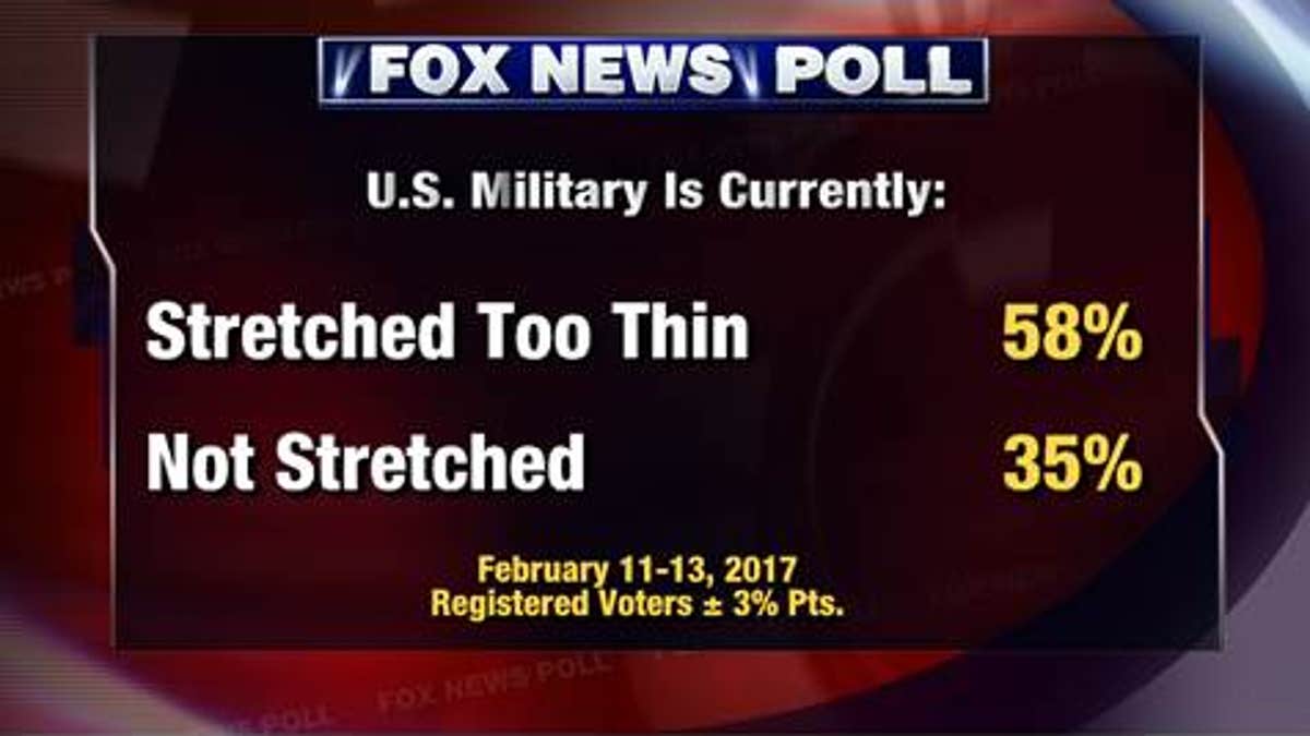 Fox News Poll 2.14 3