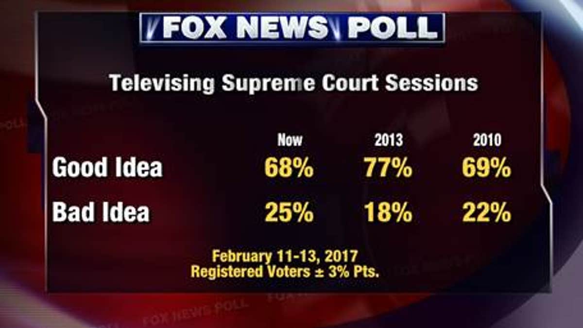 f2458bb0-Fox News Poll 2.15 (3)