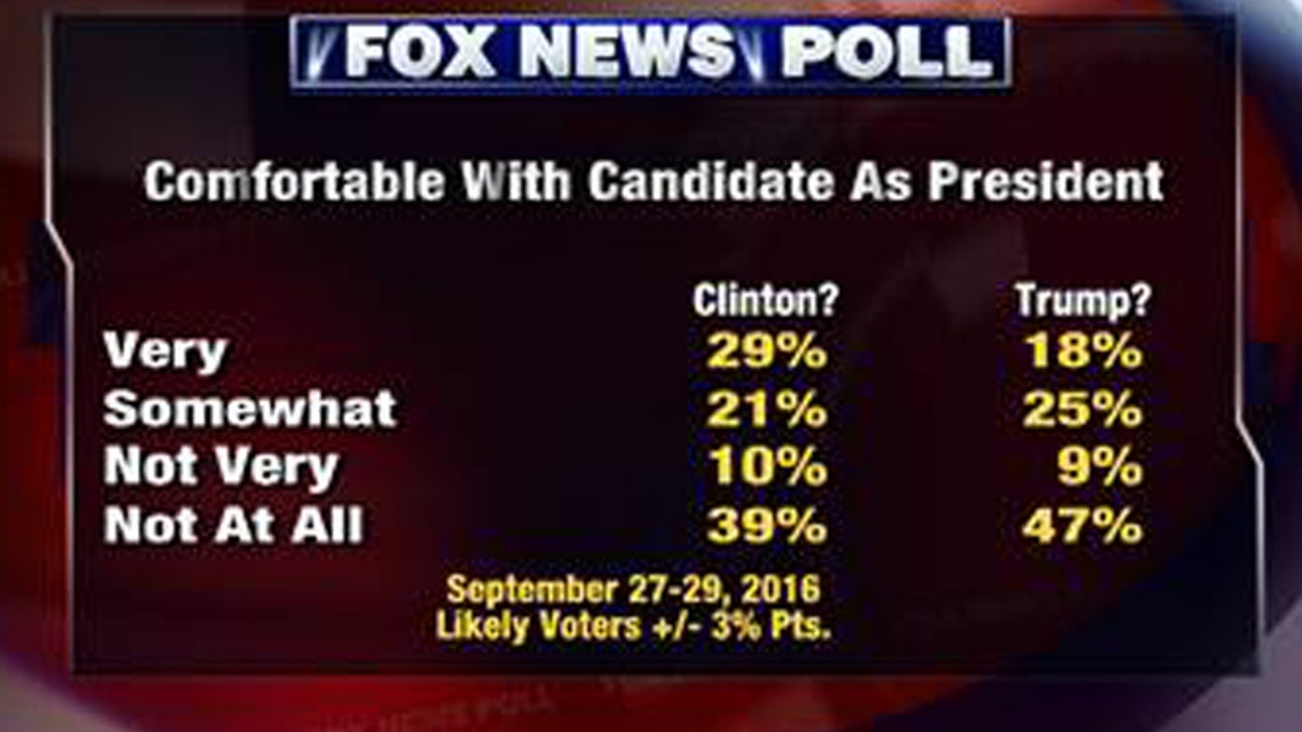 foxnewspoll2