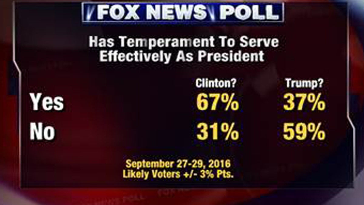 foxnewspoll3