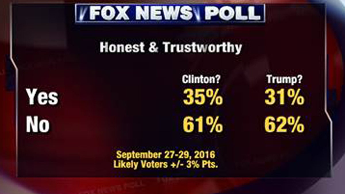 foxnewspoll4