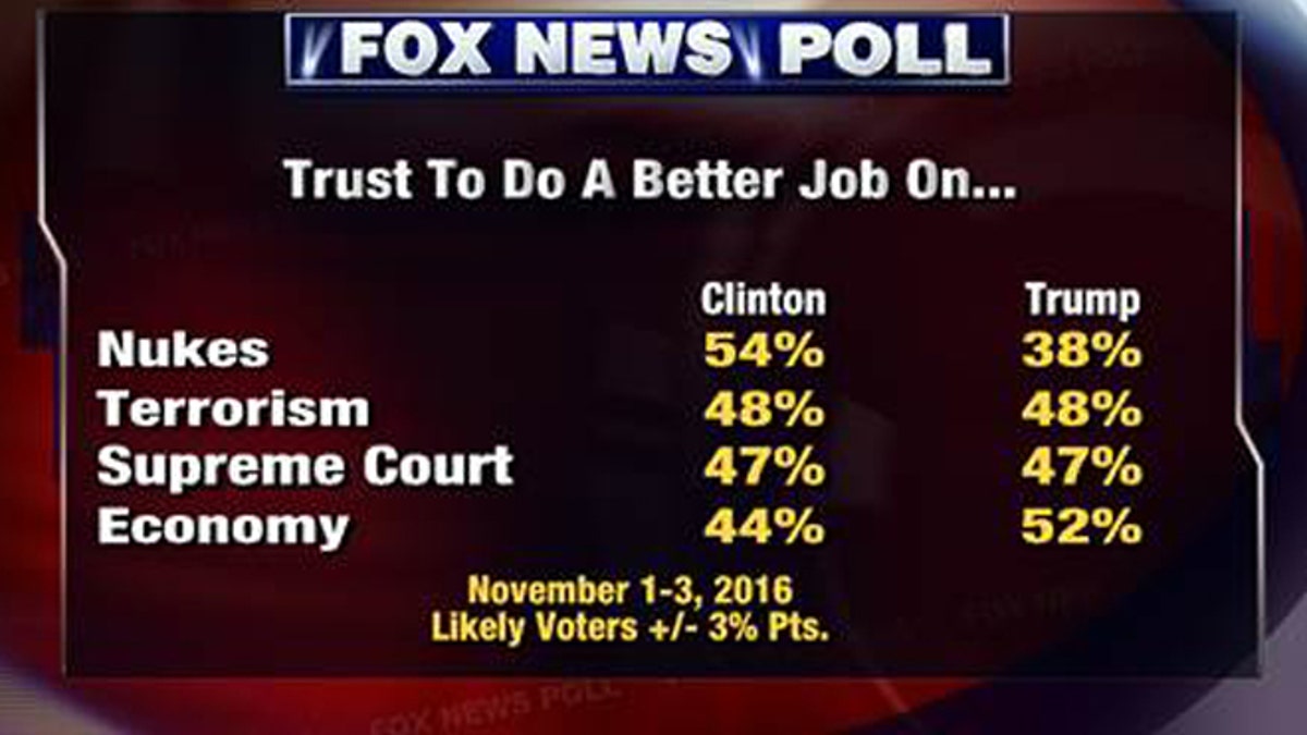 foxnewspoll6