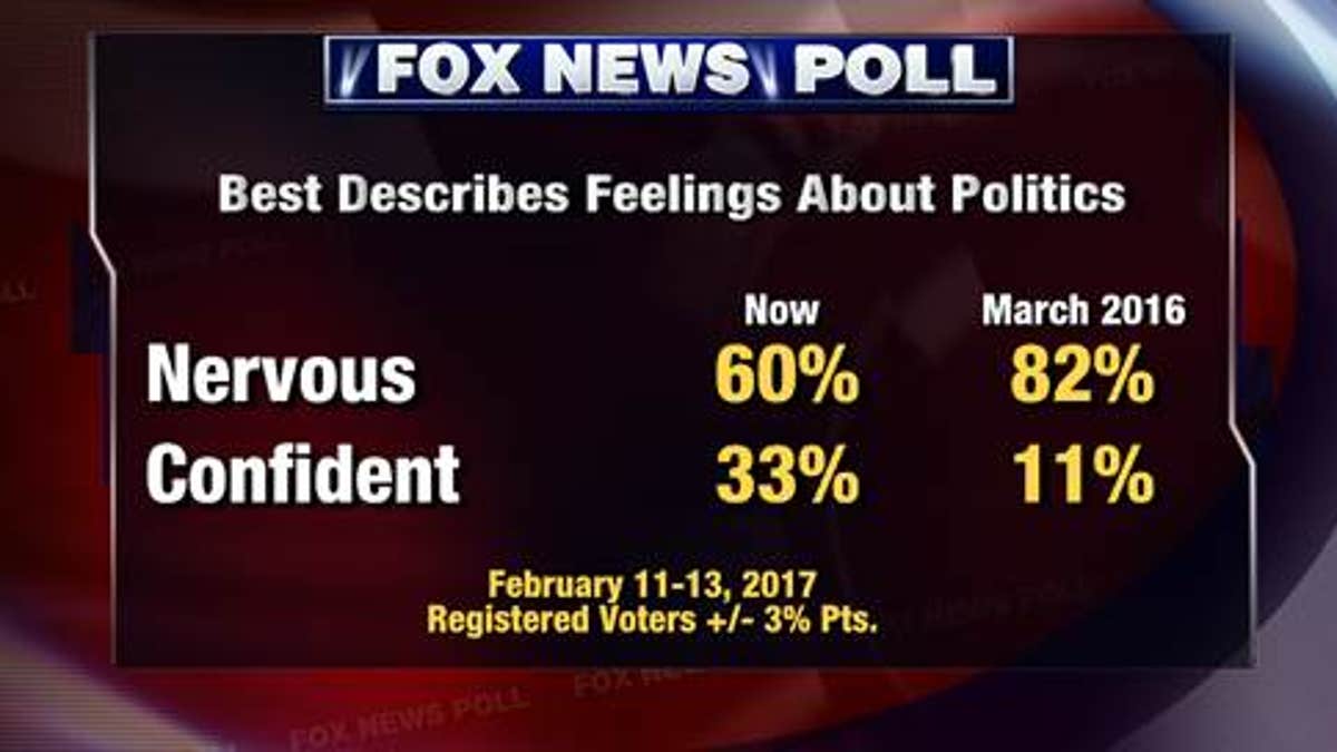 Fox Poll 1 3.2