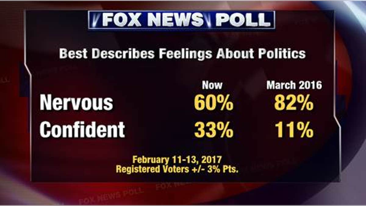 Fox Poll 1 3.2