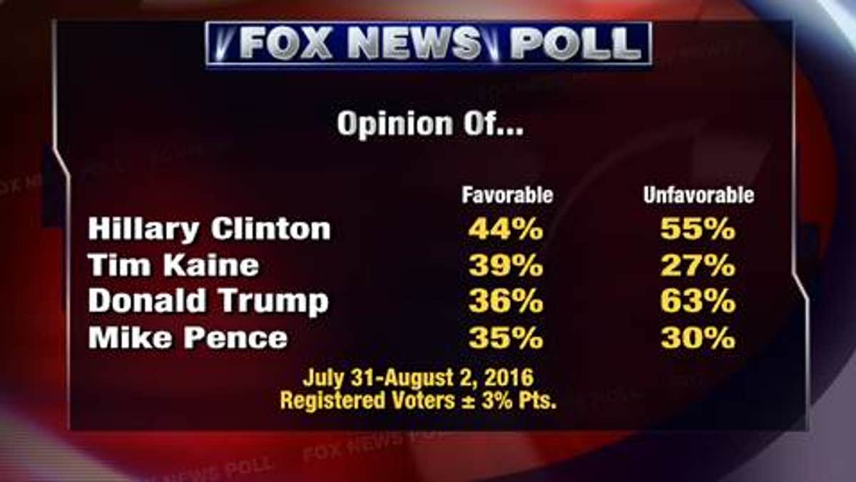 Fox Poll 1 8.4