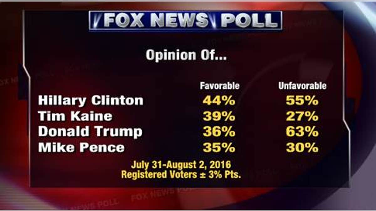 Fox Poll 1 8.4