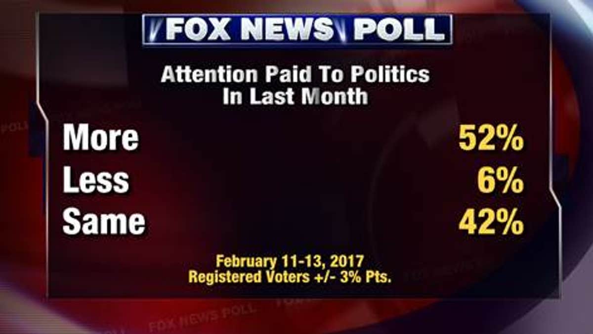 Fox Poll (2) 3.2