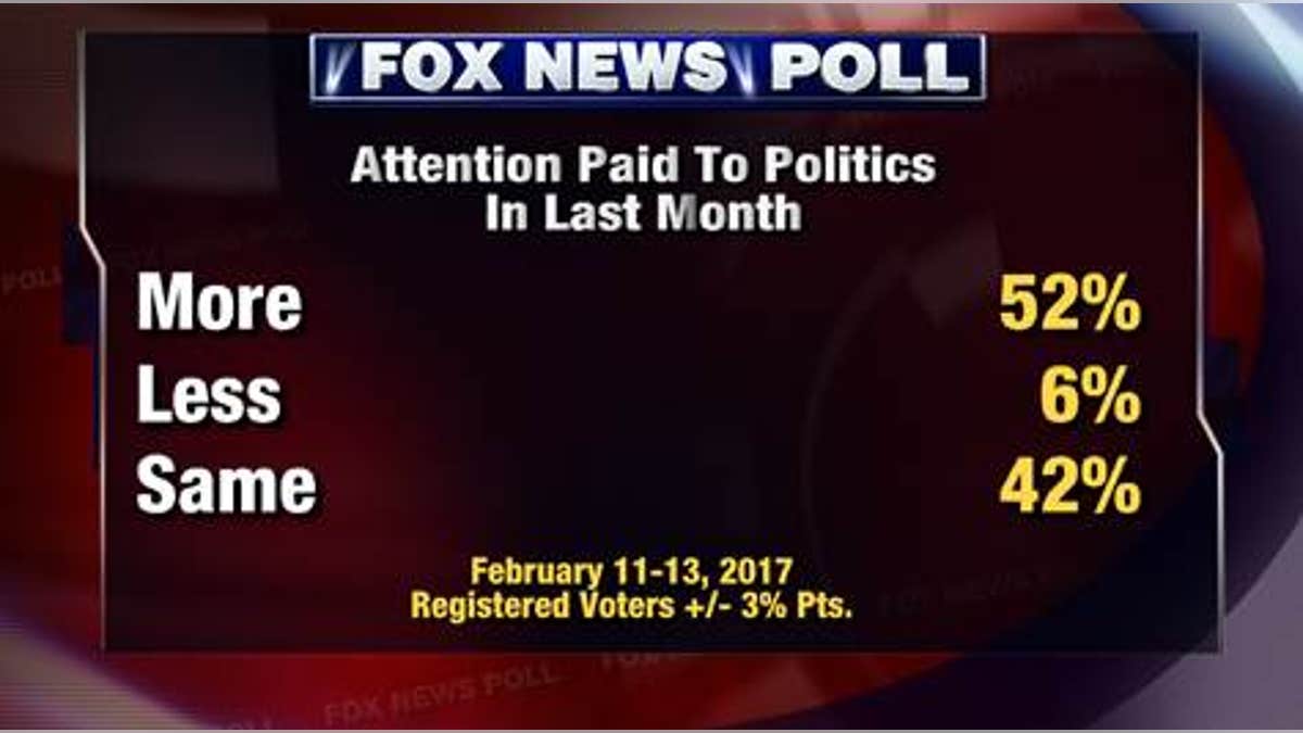 Fox Poll (2) 3.2