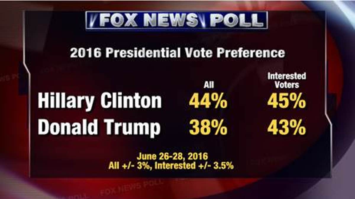Fox Poll 3 6.29
