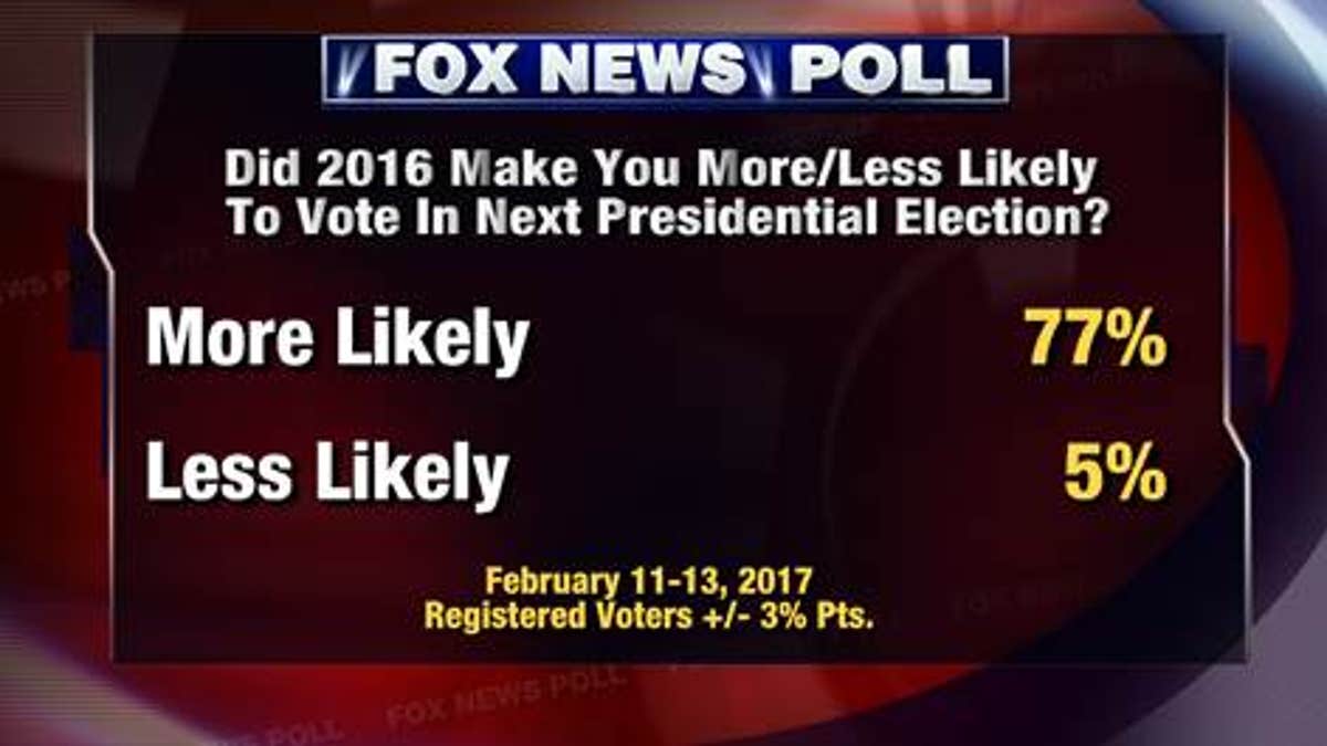 Fox Poll 3 (3.2)